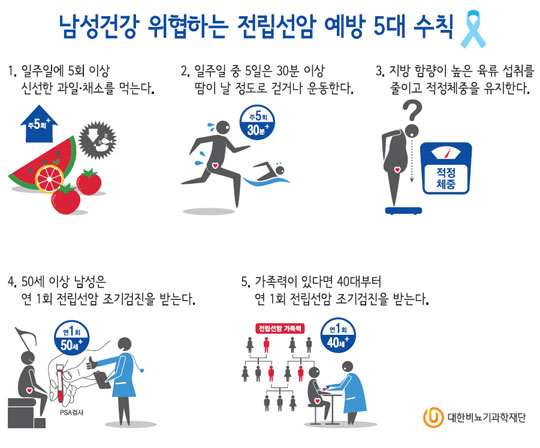 자료=대한비뇨기과학회, 비뇨기종양학회 제공
