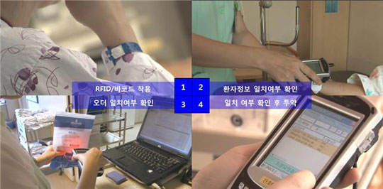 사진=분당서울대병원 실시간 안전투약 모니터링 시스템(제공 분당서울대병원)