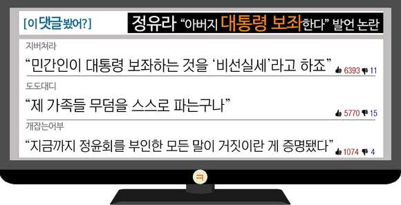 [이 댓글 봤어?] 정유라 “아버지, 대통령 보좌”…네티즌 “제 무덤 파는구나”