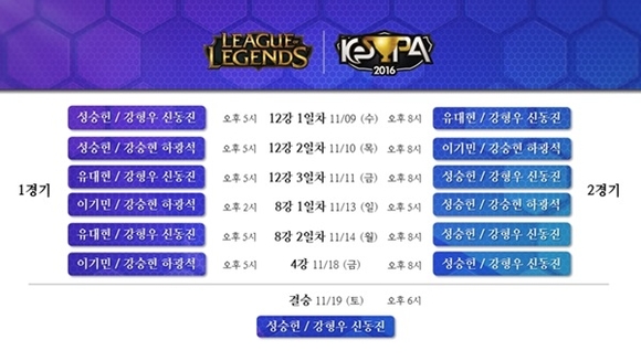 LoL 케스파컵 오늘 개막전… ESC vs CJ, KeG 서울 vs 콩두