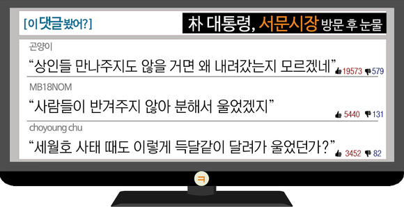 [이 댓글 봤어?] 朴 대통령, 서문시장 방문 후 눈물…네티즌 “반겨주지 않아서 분했나?”