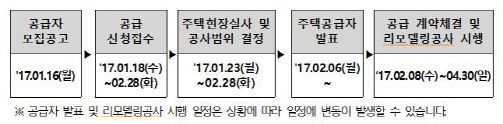 서울시, 15년 이상 노후주택 리모델링 최대 1000만원 지원