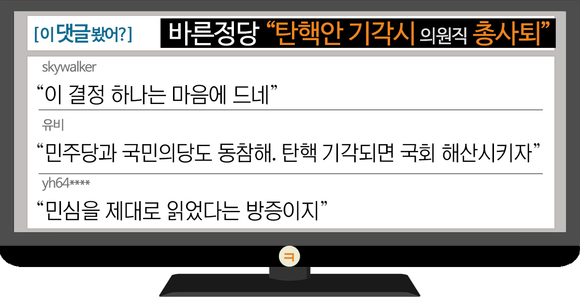 [이댓글봤어?] 바른정당 “탄핵안 기각시 의원직 총사퇴”…네티즌 “민주당·국민의당 동참하라”