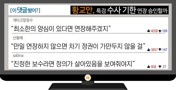 [이댓글봤어?] 황교안, 특검 수사기한 연장 승인할까…네티즌 “거부할 이유 없다”