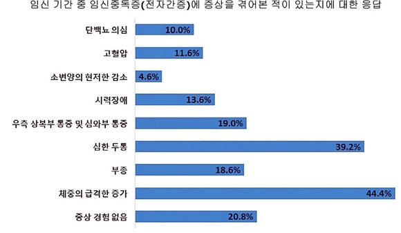 한국로슈진단 제공