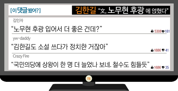 [이댓글봤어?] 김한길 “文, 노무현 후광에 얹혔다”…네티즌 “그래서 더 좋은데?”