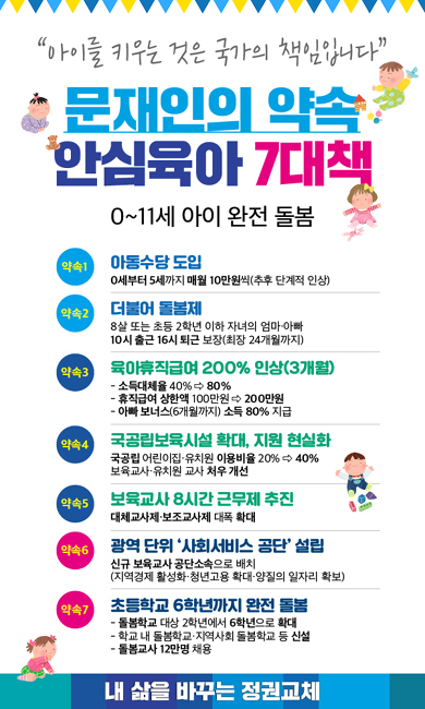 [새정부 보건의료정책②] 저출산 전담기구 설치·아동수당 도입