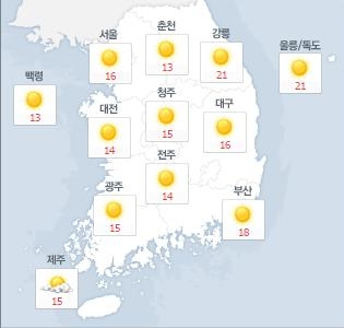 [오늘 날씨] 전국 대체로 맑고 낮 온도 30도…오존 농도는 '나쁨'