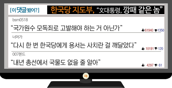 [이댓글봤어?] 강동호 “文대통령, 깡패같은 놈”…“국가원수 모독죄 아냐?”