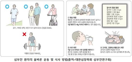 [건강기획_튼튼 심장②] 경제 부담에 허리 휘는 ‘심부전’