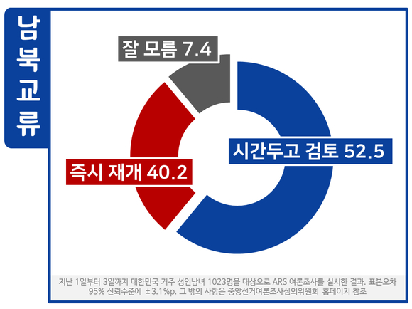 [쿠키뉴스 여론조사] 국민 69% “‘문준용 제보 조작’, 이유미 보다 국민의당 책임”