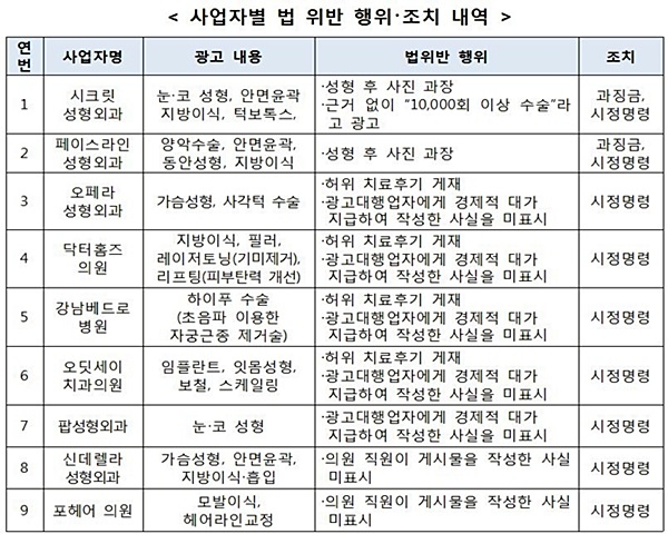 제공= 공정거래위원회