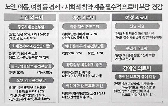 [문재인 케어의 명암②] 취약계층 특화지원, 문제는 없나