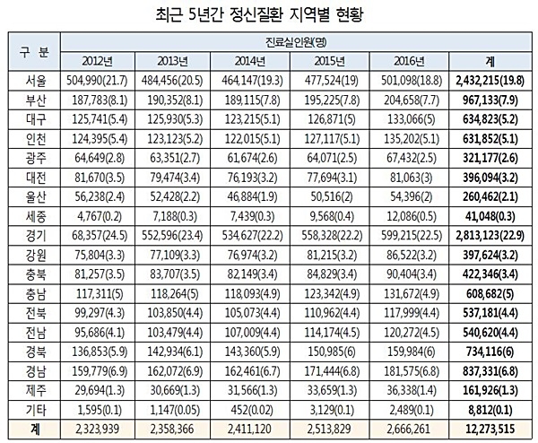 자료= 기동민 의원실