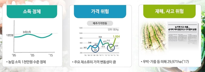 [2018 업무보고-농림축산식품부] 농업 대변혁 원년 선포…일자리 창출·농업인 소득안정망 확충