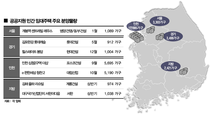 올해 '공공지원 민간임대주택' 2만가구 공급…서울·수도권 집중