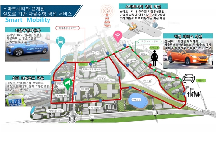 오는 10월 대구 수성알파시티에서 열릴 ‘2018 대학생 자율주행 경진대회’의 개요. 대구시 제공