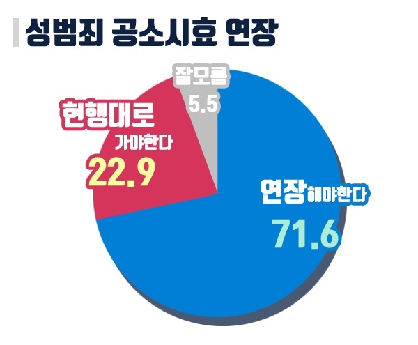 [쿠키뉴스 여론조사] 국민 62% “건국절, 임시정부 수립부터”