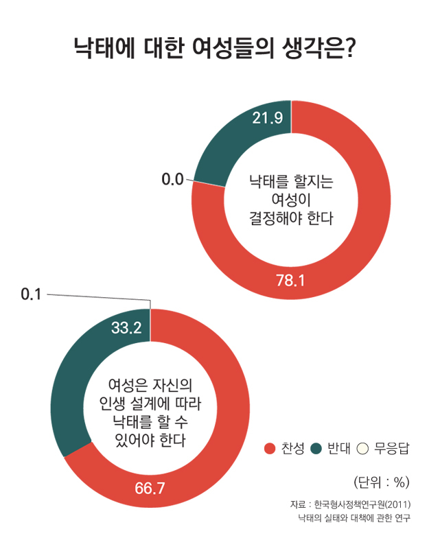 [카드뉴스] 3.8 세계여성의날 맞아 '요즘에도 그래요? 숫자로 보는 한국의 성차별'