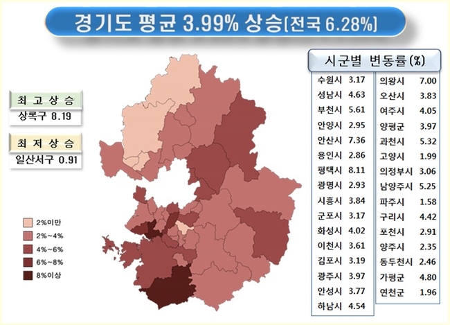 경기도, 땅값 평균 3.99% 상승 ... 현대백화점 판교점 가장 비싸