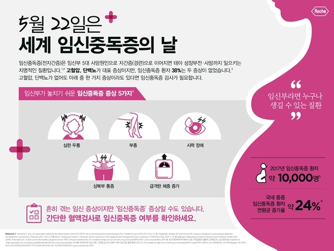 <인포그래픽=한국로슈진단>
