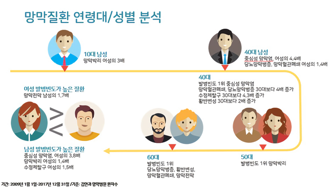 자료= 김안과병원