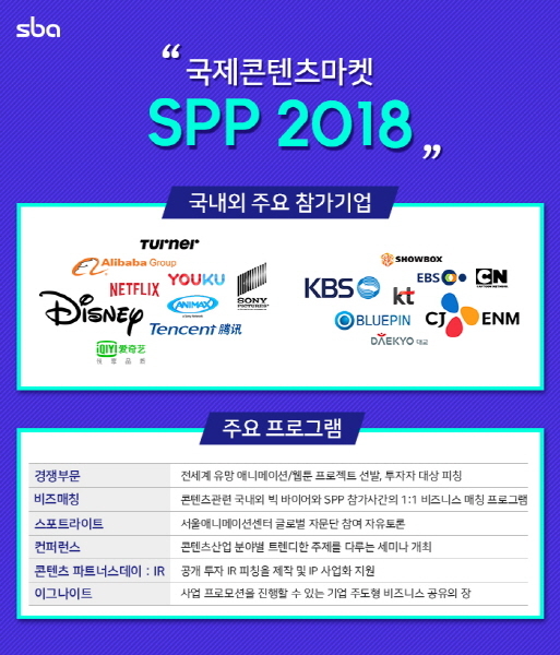 아시아 최대 규모 애니메이션•웹툰 B2B마켓 '국제콘텐츠마켓 SPP' 개최