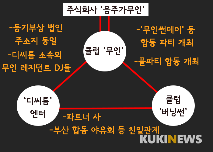 [단독] ‘버닝썬 쌍둥이’ 신사동 클럽의 주인은?…가수 ‘숀’ 소속사와 주소 동일
