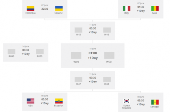 말리, 아르헨티나 꺾고 8강행…‘U-20 월드컵’ 8강 대진표 확정