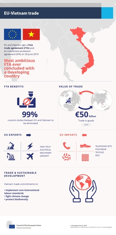 EU·베트남 FTA 오는 30일 서명…“사실상 모든 관세 철폐”