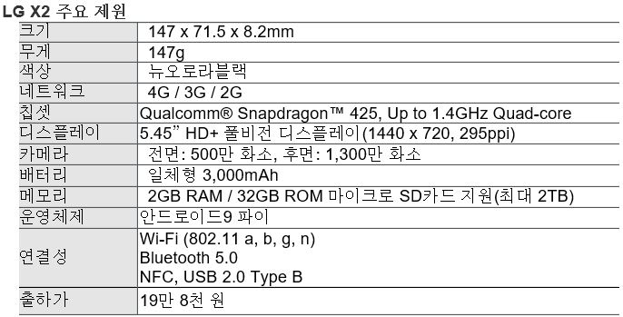 LG전자, ‘가성비 갑’ 스마트폰 LG X2 출시…19만원대