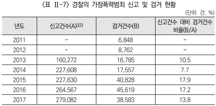 명절마다 가정폭력 급증…“보호조치 최대 10일 걸려” 대책 필요