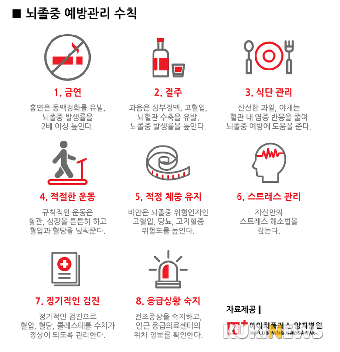 [쿠키리포트] 찬 바람이 불면, 불안해 지는 사람들, '고혈압 환자'