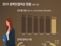 [인포그래픽] 2019 경력단절여성 현황