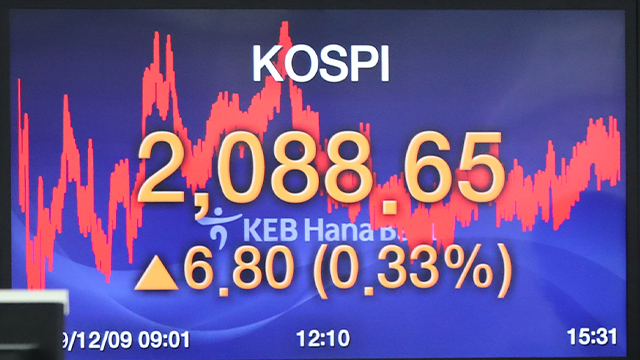 코스피, 외국인 ‘사자’에 2거래일 연속 상승 마감