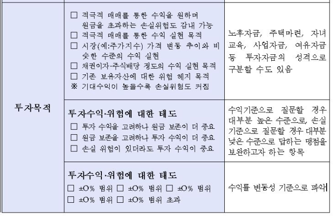 허술한 은행 투자성향 분석, 달랐다면 사모펀드 피해 줄었을까