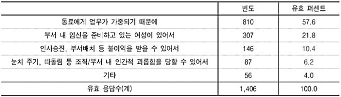 병원 노동자는 마른수건처럼 쥐어짜인다