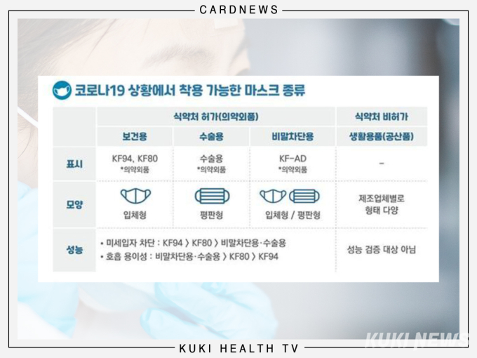 [카드뉴스] “24개월 미만 영유아 마스크 써야 해?” 상황별 마스크 사용법