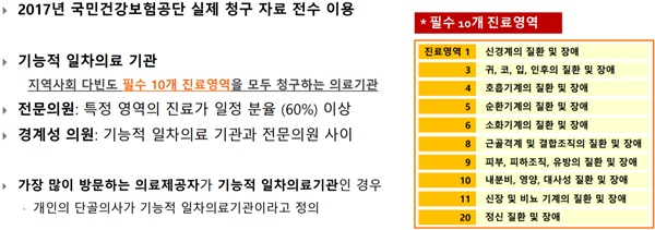 병원과 다른 '기능적 일차의료기관'…진료 지속성 ↑, 질병부담 ↓ 