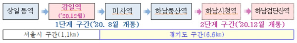 지하철 5호선 하남선 1단계 8일 운행…상일동역↔하남풍산역 개통