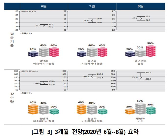 “기상청은 ‘올해 역대급 폭염’이라고 한 적 없습니다”