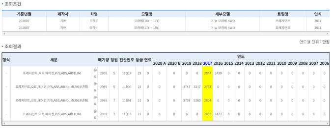 [알경] 폭우로 자동차 침수 늘어나는데…어떻게 보상 받나요