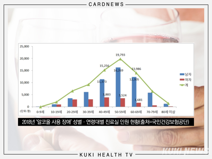 술에 빠진 청년들…‘오늘도 달리다’ 중독된다