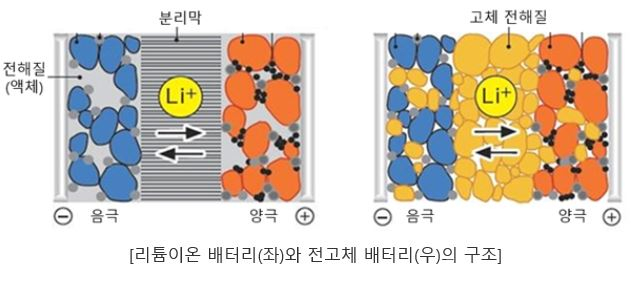 Q&A로 살펴본 전고체 배터리…‘자율주행 시대 앞당길 전지’