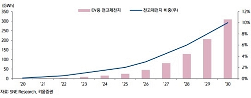 Q&A로 살펴본 전고체 배터리…‘자율주행 시대 앞당길 전지’