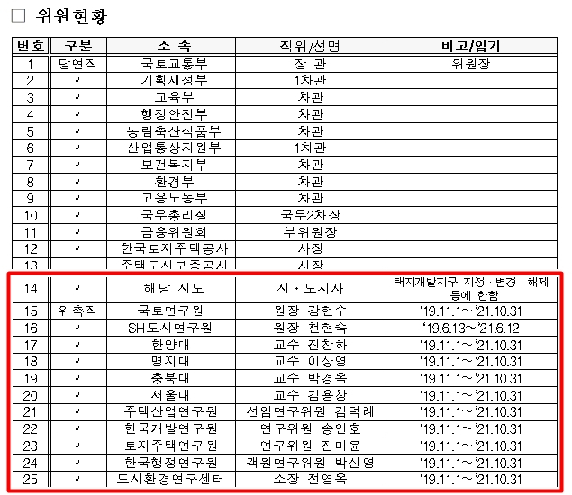 7·10, 8·4 부동산 대책, 전문가 심의 패싱 '졸속' 추진 