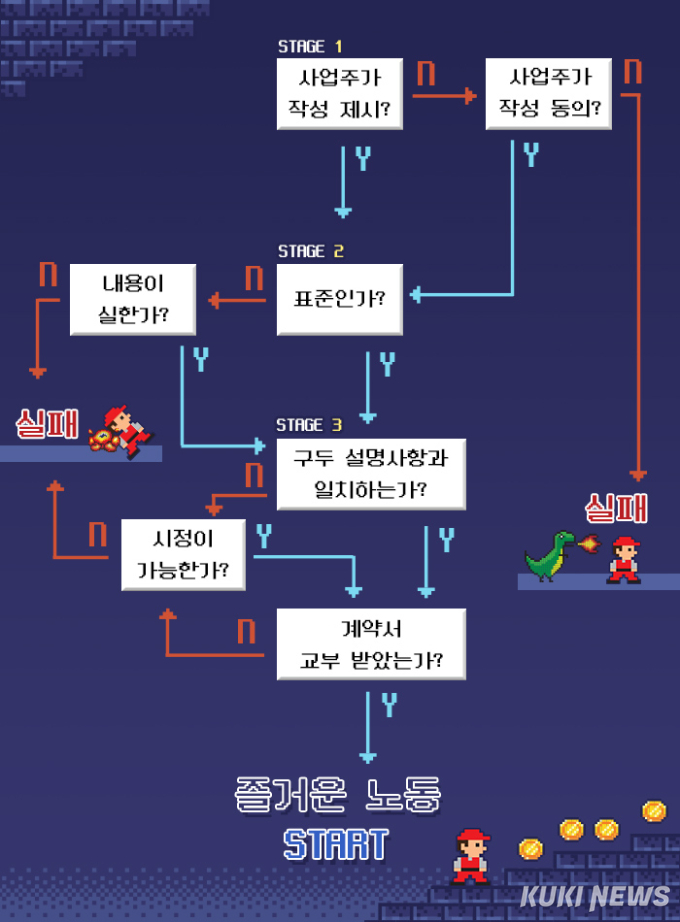 [이생안망] 근로계약서, 꼭 써야 하나요?