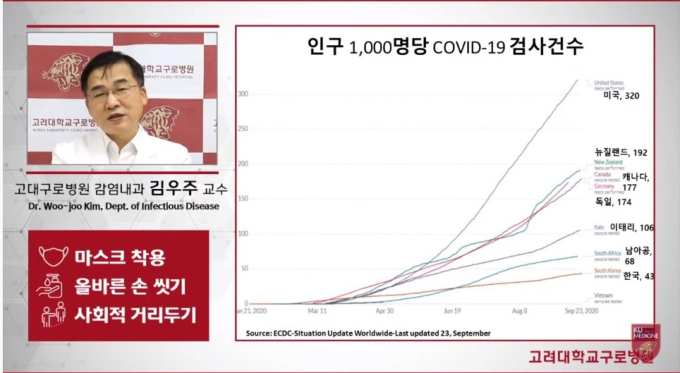 '선제검사' K방역 유명무실...덴마크보다 검사수 14배 적다