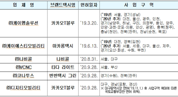 국토부, ‘타다‧반반택시‧나비콜’ 택시 신규면허 발급