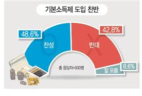 [송금종 기자의 훈훈한 경제] 기본소득 논쟁